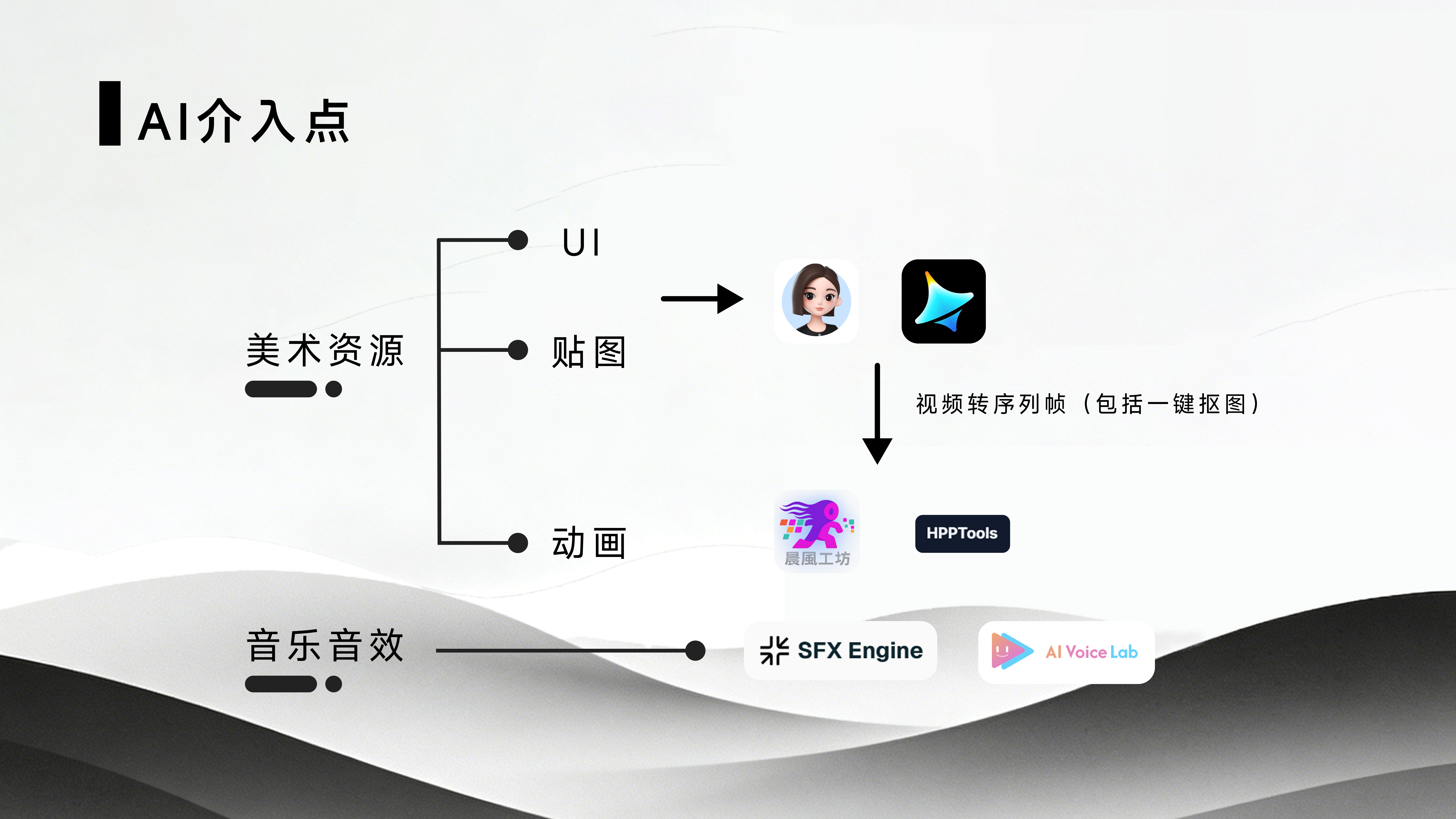时间切片作品介绍第 5 页